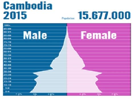 캄보디아 인구